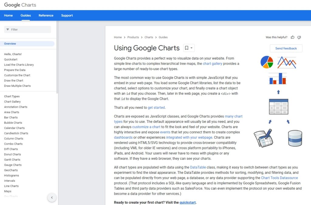 Google Charts